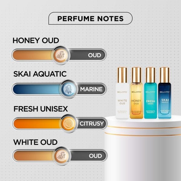 Fragrance